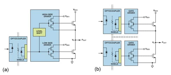 Analog Devices dual-input and gate drivers